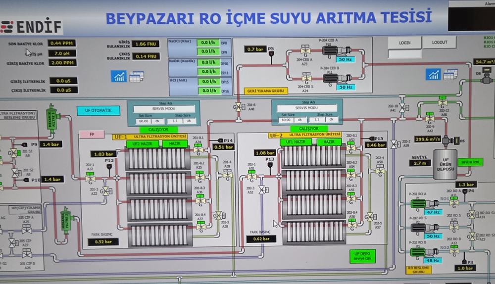 BEYPAZARI’NIN SULARI TEMİZ VE İÇİLEBİLİR