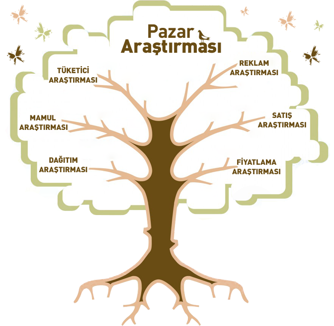 DIŞ PAZAR ARAŞTIRMASI NASIL YAPILIR