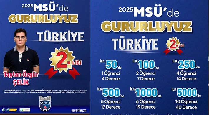 SANKO OKULLARI ÖĞRENCİSİ MSÜ SAYISALDA TÜRKİYE İKİNCİSİ OLDU